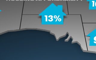 housing-affordability-at-lowest-level-in-30-years,-data-shows